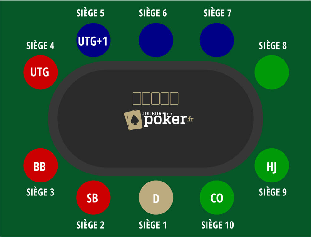 position au poker