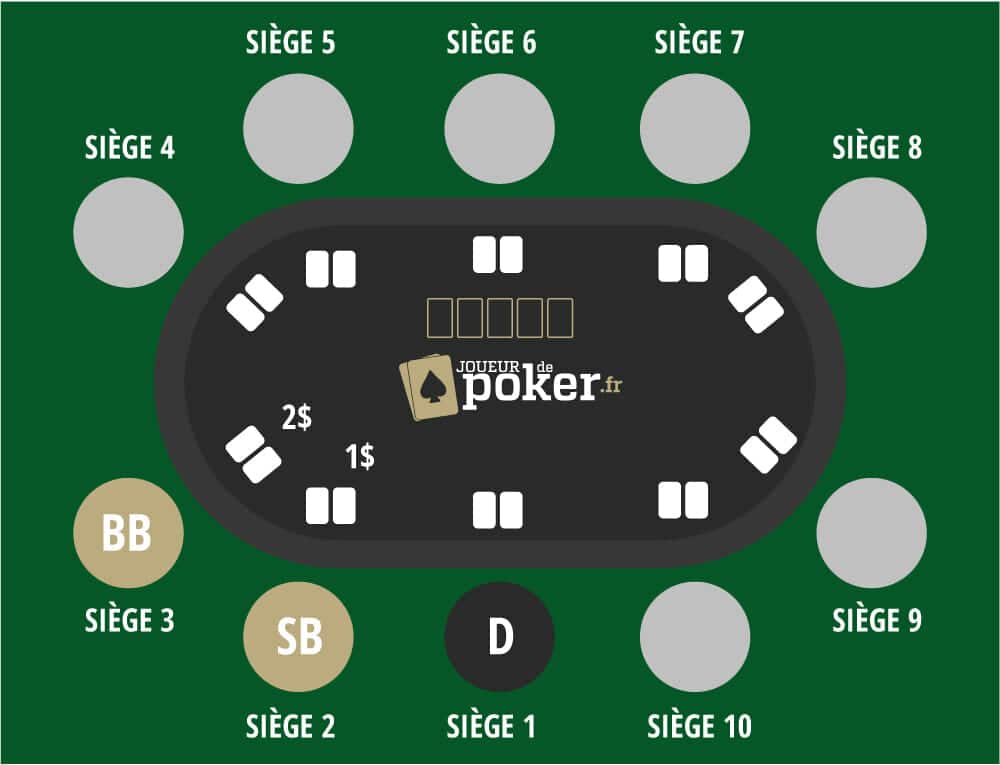 poker preflop