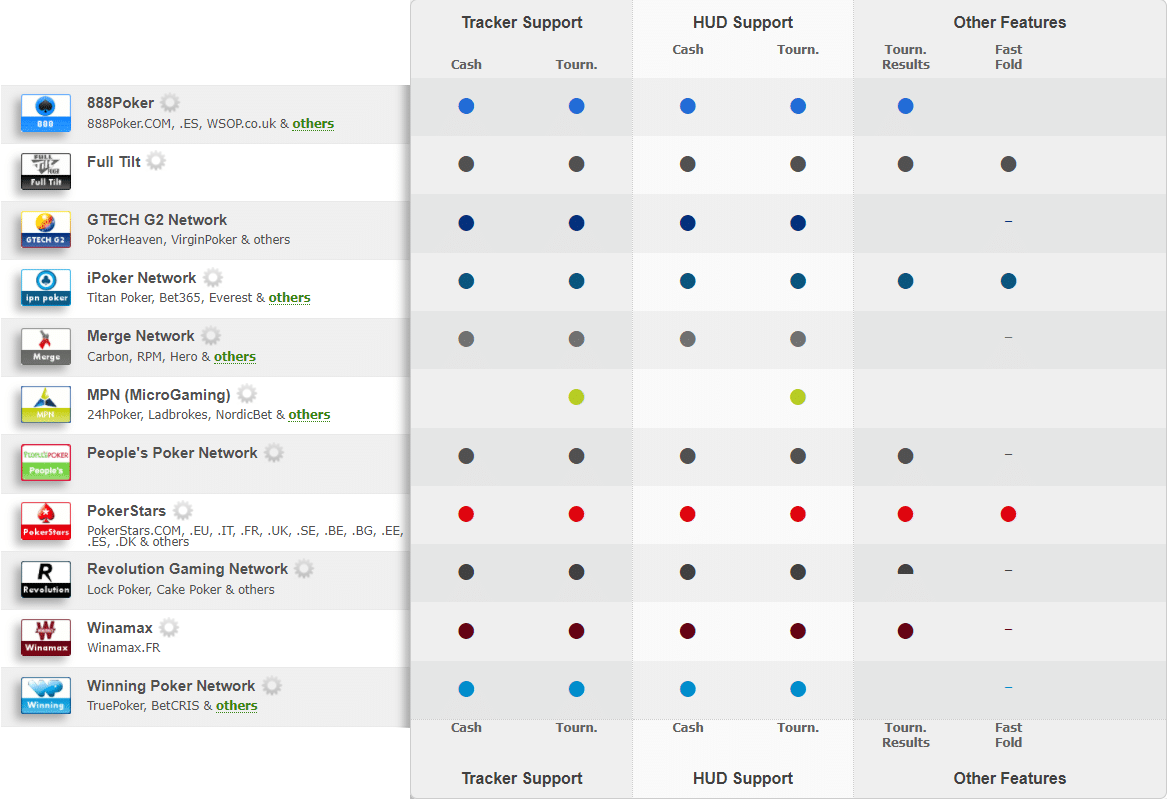 pokertracker-quels-sites