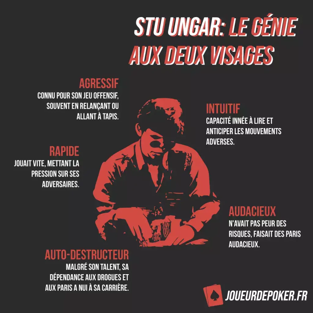 Stu Ungar infographie